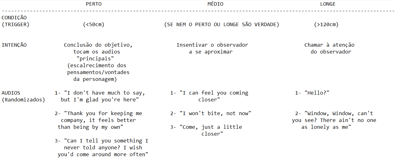 esquema de cenários