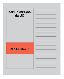 Mockup restauro de conteúdos